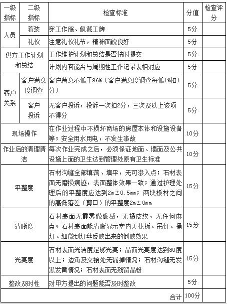 客戶(hù)必知的石材養(yǎng)護(hù)工作標(biāo)準(zhǔn) 客戶(hù)必知的石材養(yǎng)護(hù)工作標(biāo)準(zhǔn)